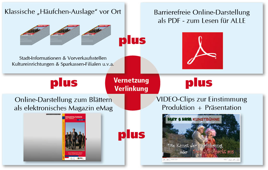 Multimediale Darstellung Veranstaltungs_MAGAZIN